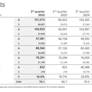 油价下滑拖累沙特阿美Q3利润 但明年即将迎来转机？