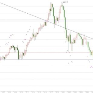何宇鑫：11.4黄金面临回撤风险，警惕晚间在出新低！