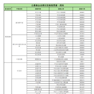 基金业绩比较基准要素库名单下发！一类库69只，二类库72只，应符合哪些标准？ ...