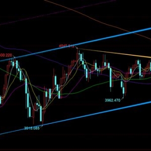 郑氏点银：黄金仍徘徊于日线短期均线来回拉扯，区间震荡  ...