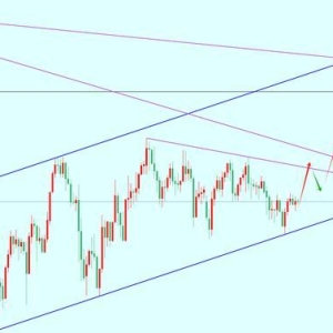 黄金白盘回踩3966反弹，晚间继续偏多震荡