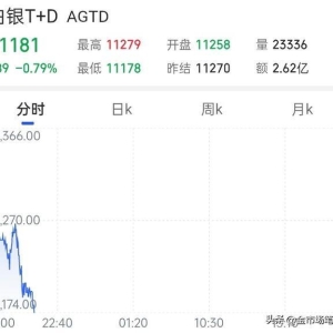 夜盘跳水89点！白银T+D波动加剧，这类投资为啥普通人容易踩坑？ ...