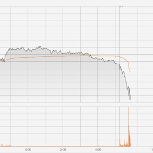 A股三大指数集体下跌，北证50指数和万得微盘股指数率先转涨 ...