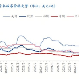 Mysteel：冷轧板卷国际市场价格走势分析