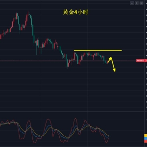 黄金，调整还没完！