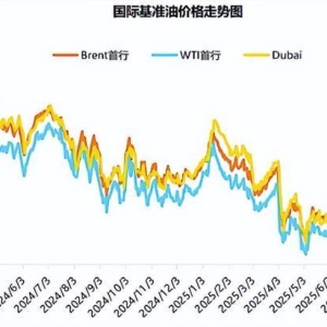 油价将这么调？