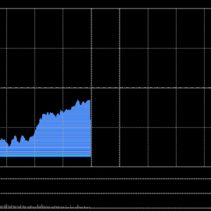 港股午评：恒指跌0.28%科指跌0.8%！煤炭股普涨和嘉控股涨超152%，中国黄金国际涨超2% ...