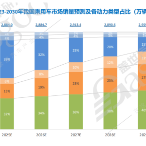 真正的“油车同权”时代，又近一步