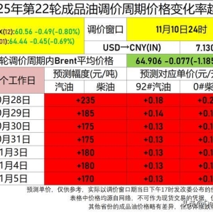 11月5日（4日收盘）成品油调价预估上调（第22轮第7个工作日） ...
