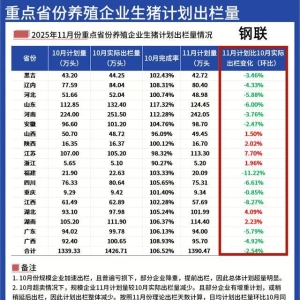 11月份猪企出栏计划减少，猪价有望回升？三大机构预测来了！ ...