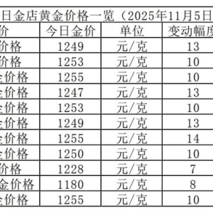 金价微跌！2025年11月5日各大金店黄金价格多少一克？